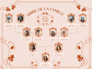 Les mémoires transgénérationnelles : Quand le passé façonne le présent